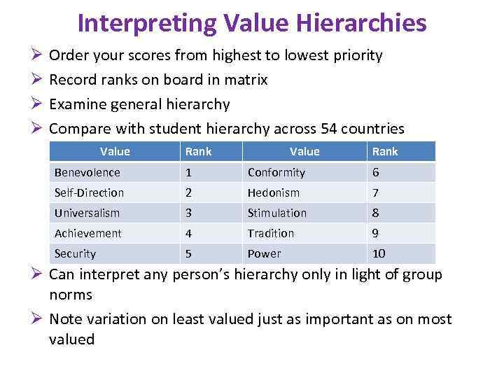 Interpreting Value Hierarchies Ø Ø Order your scores from highest to lowest priority Record