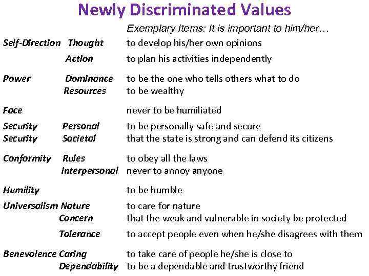 Newly Discriminated Values Self-Direction Thought Action Exemplary Items: It is important to him/her… to