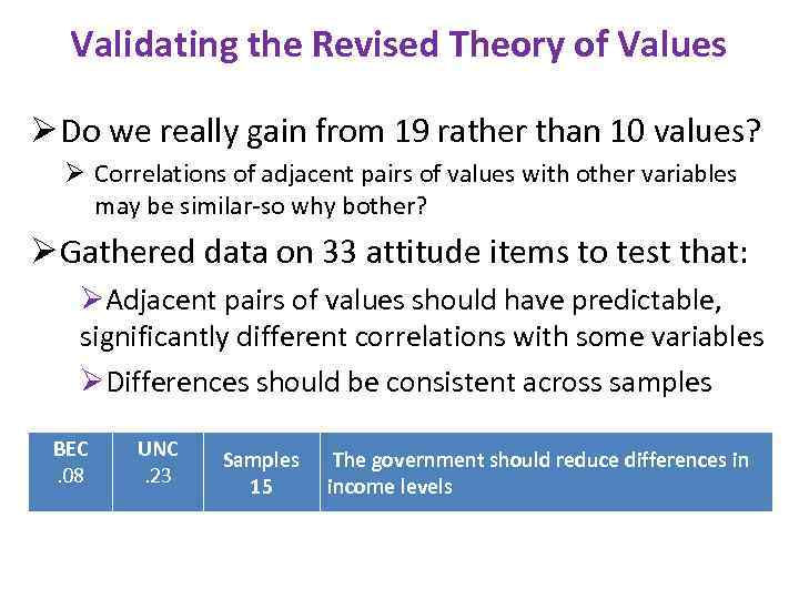 Validating the Revised Theory of Values Ø Do we really gain from 19 rather