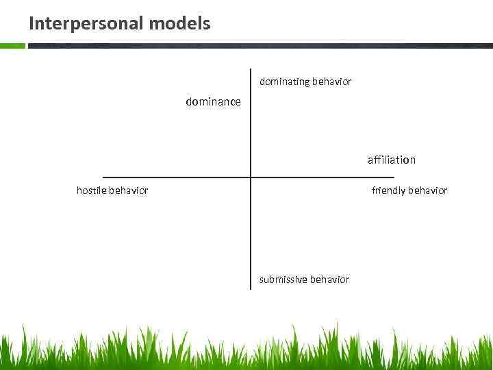 Interpersonal models dominating behavior dominance affiliation hostile behavior friendly behavior submissive behavior 