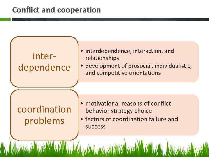 Conflict and cooperation interdependence • interdependence, interaction, and relationships • development of prosocial, individualistic,