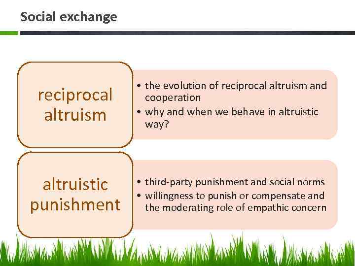 Social exchange reciprocal altruism • the evolution of reciprocal altruism and cooperation • why