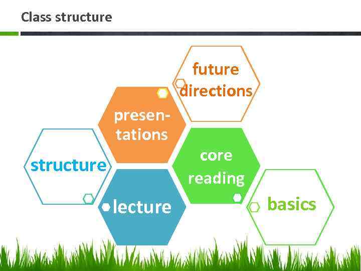 Class structure future directions presentations structure lecture core reading basics 