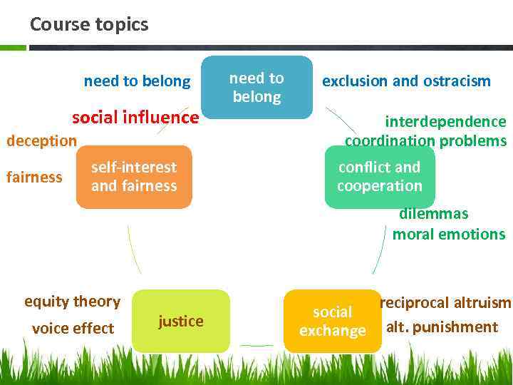 Course topics need to belong social influence deception fairness self-interest and fairness need to