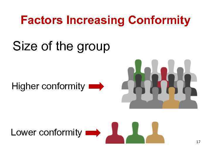 Factors Increasing Conformity Size of the group Higher conformity Lower conformity 17 