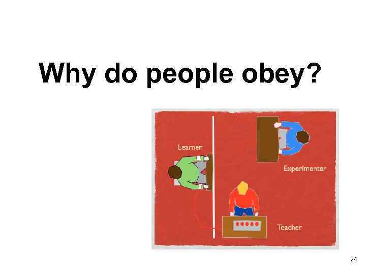 Why do people obey? 24 