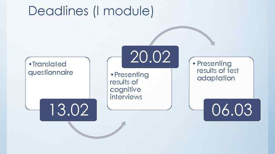 Deadlines (I module) • Translated questionnaire 13. 02 20. 02 • Presenting results of