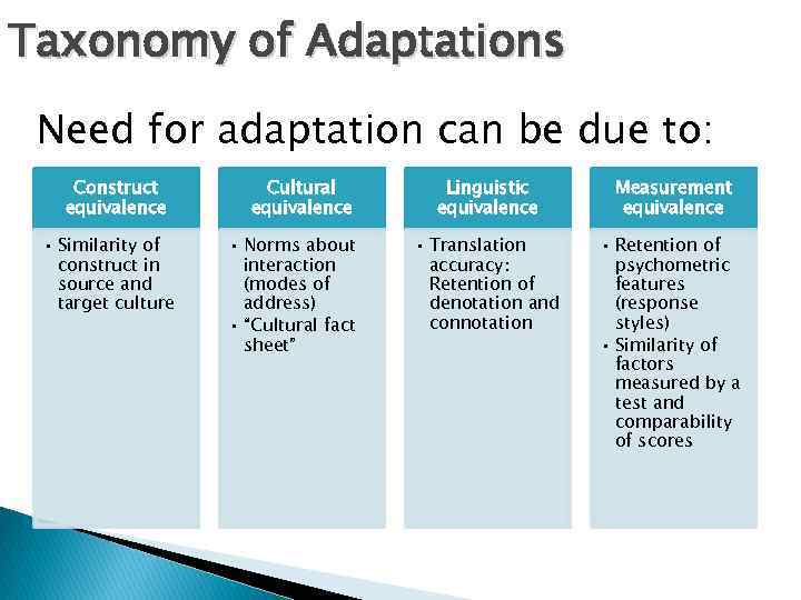 Taxonomy of Adaptations Need for adaptation can be due to: Construct equivalence • Similarity