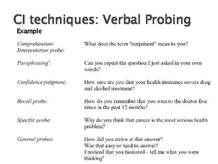 CI techniques: Verbal Probing Example 