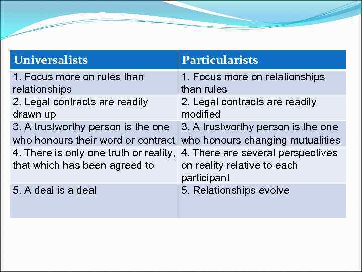 Universalists Particularists 1. Focus more on rules than relationships 2. Legal contracts are readily