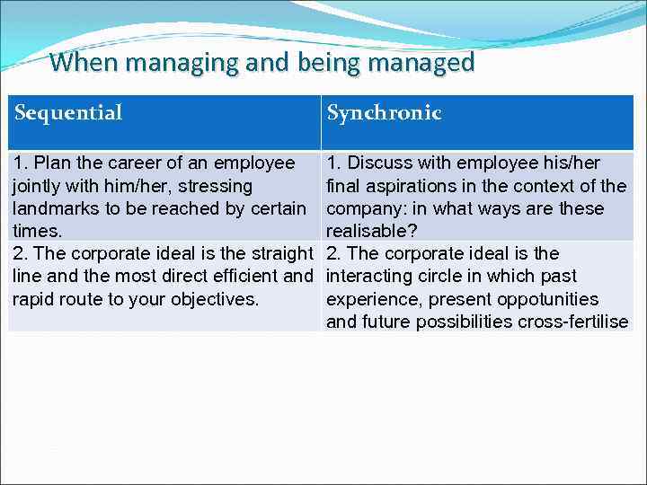 When managing and being managed Sequential Synchronic 1. Plan the career of an employee