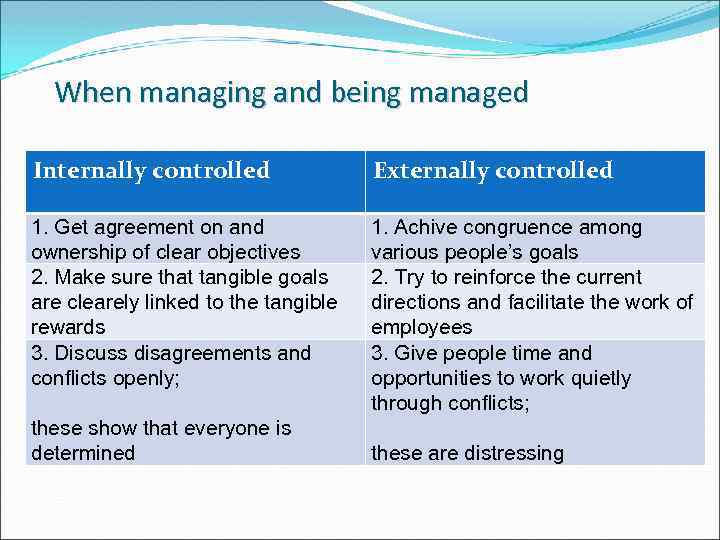 When managing and being managed Internally controlled Externally controlled 1. Get agreement on and