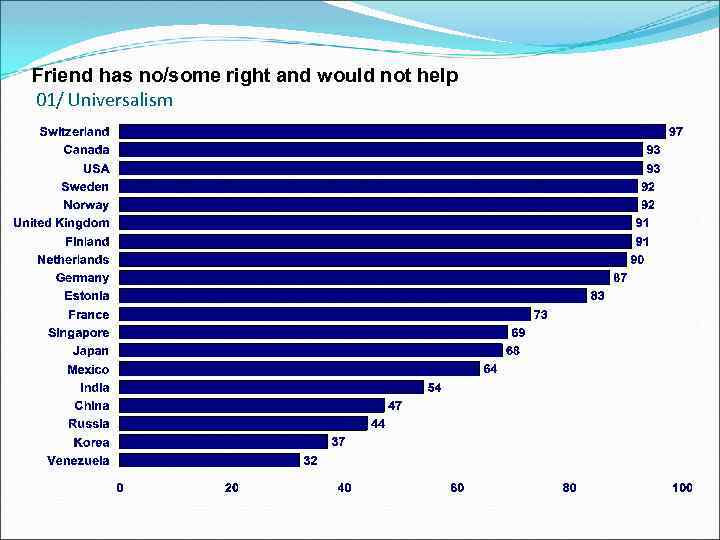 Friend has no/some right and would not help 01/ Universalism 