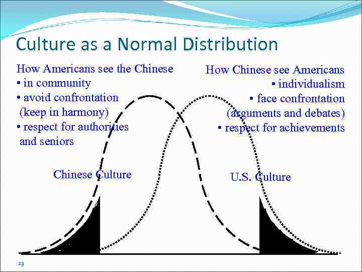 Culture as a Normal Distribution How Americans see the Chinese • in community •