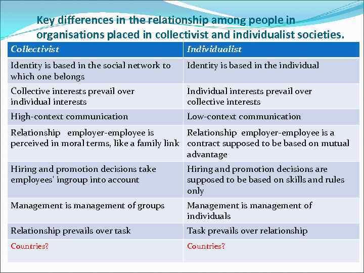 Key differences in the relationship among people in organisations placed in collectivist and individualist