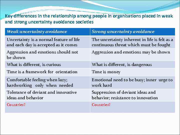 Key differences in the relationship among people in organisations placed in weak and strong