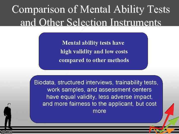 Comparison of Mental Ability Tests and Other Selection Instruments Mental ability tests have high