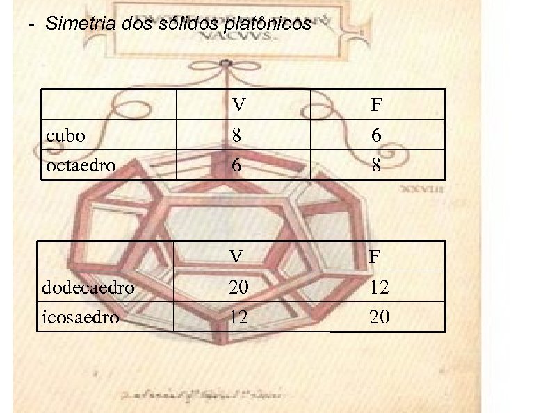 - Simetria dos sólidos platônicos cubo V 8 F 6 octaedro 6 8 V