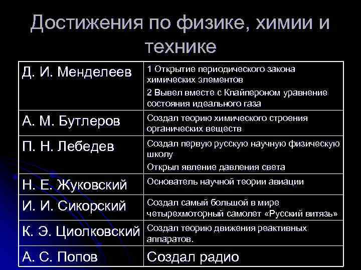 Особенности развития науки