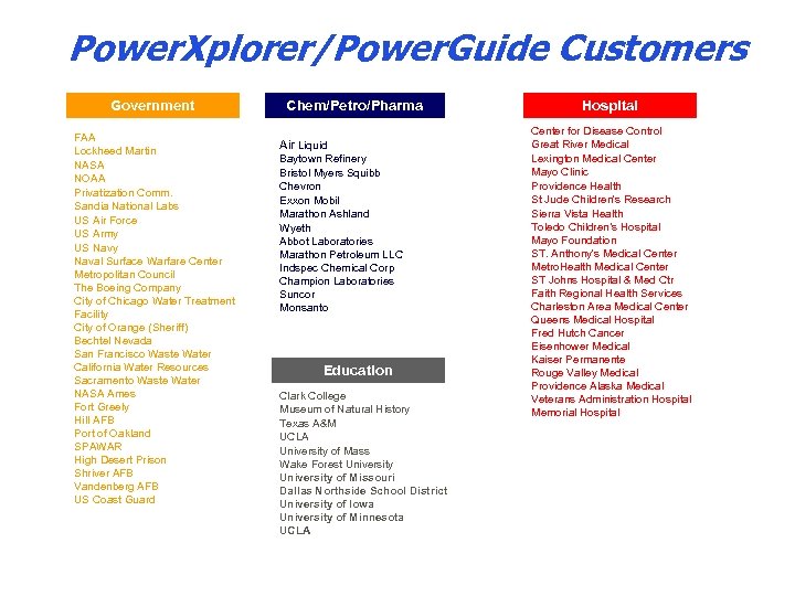 Power. Xplorer/Power. Guide Customers Government FAA Lockheed Martin NASA NOAA Privatization Comm. Sandia National