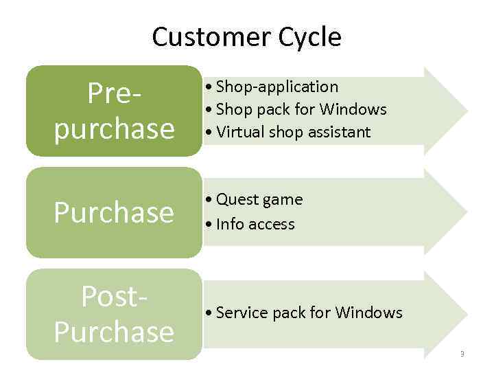 Customer Cycle Prepurchase • Shop-application • Shop pack for Windows • Virtual shop assistant