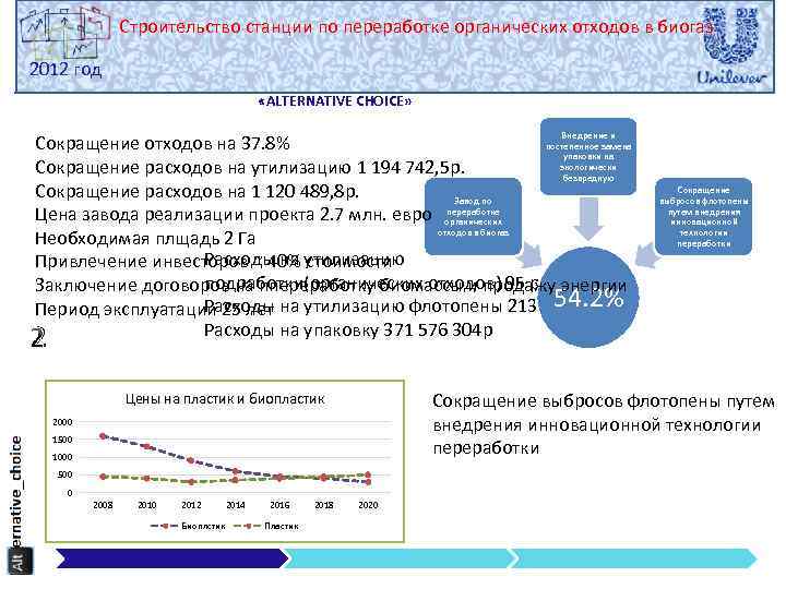 Строительство станции по переработке органических отходов в биогаз 2012 год «ALTERNATIVE CHOICE» Внедрение и