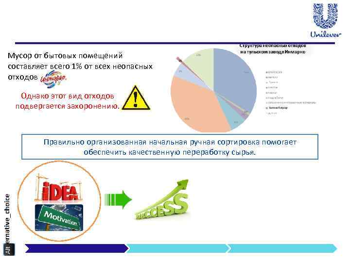 Мусор от бытовых помещений составляет всего 1% от всех неопасных отходов Однако этот вид