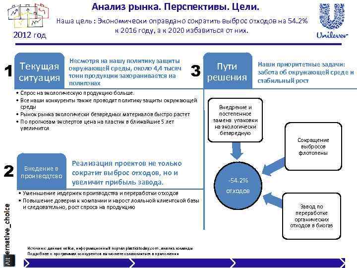 Анализ рынка. Перспективы. Цели. 2012 год 1 Наша цель : Экономически оправдано сократить выброс