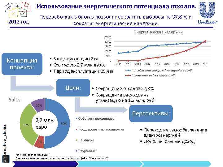 Использование энергетического потенциала отходов. Переработкак в биогаз позволит сократить выбросы на 37, 8 %