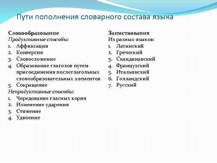 Пути развития словарного состава языка. Пути пополнения словарного состава языка. Словообразование источник пополнения словарного запаса. Непродуктивные способы словообразования. Основные пути пополнения словарного состава русского языка..