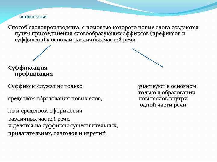 Пути развития словарного состава языка. Классификация словарного состава. Способы пополнения словарного состава языка. Аффиксальное словопроизводство. Пути пополнения словарного состава русского языка.