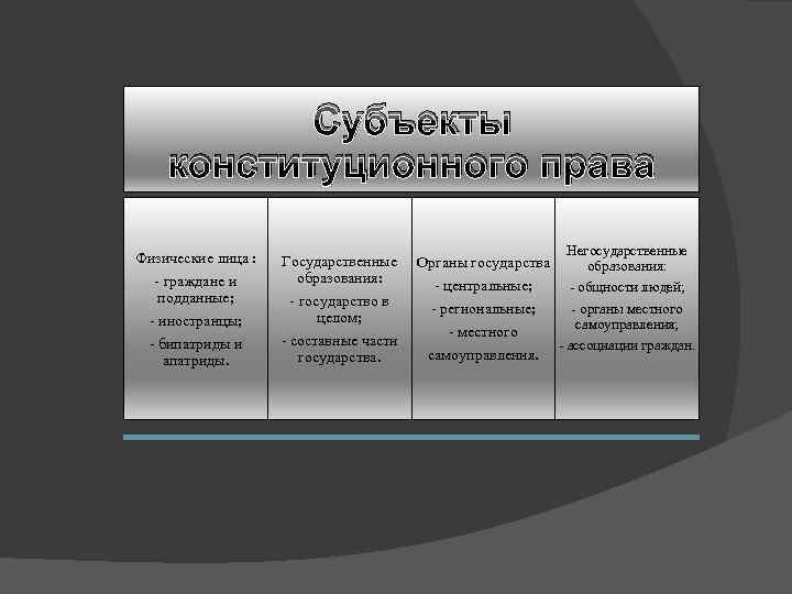 Конституционное право зарубежных стран. Субъекты конституционного права кратко. Субъекты конституционного права физические лица. Особый субъект конституционного права. К коллективным субъектам конституционного права относятся:.