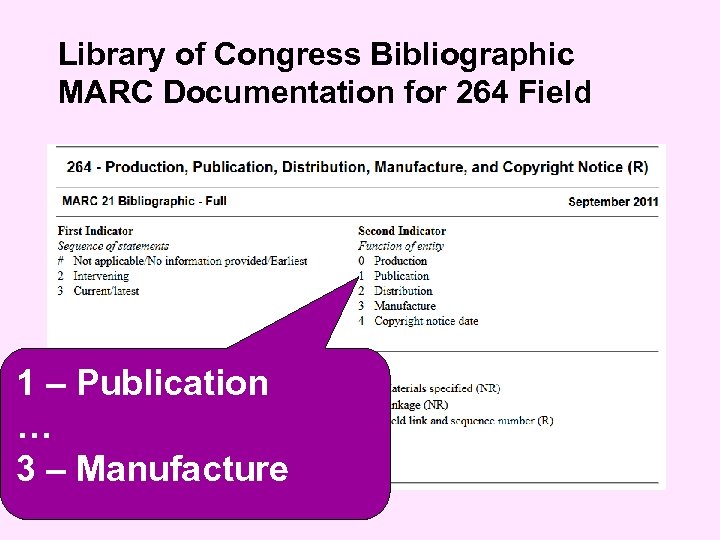 Library of Congress Bibliographic MARC Documentation for 264 Field 1 – Publication … 3