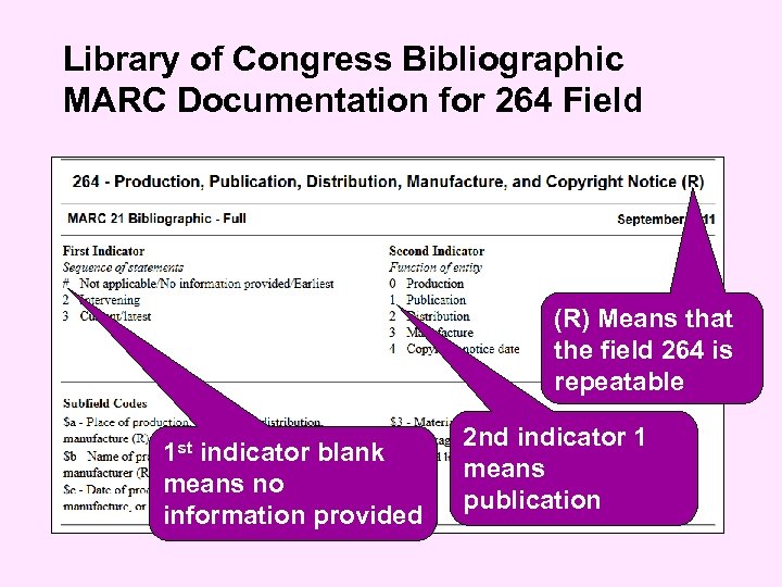 Library of Congress Bibliographic MARC Documentation for 264 Field (R) Means that the field
