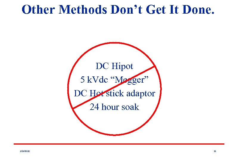 Other Methods Don’t Get It Done. DC Hipot 5 k. Vdc “Megger” DC Hot