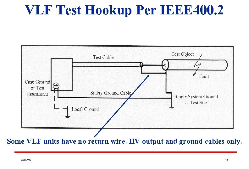 VLF Test Hookup Per IEEE 400. 2 Some VLF units have no return wire.