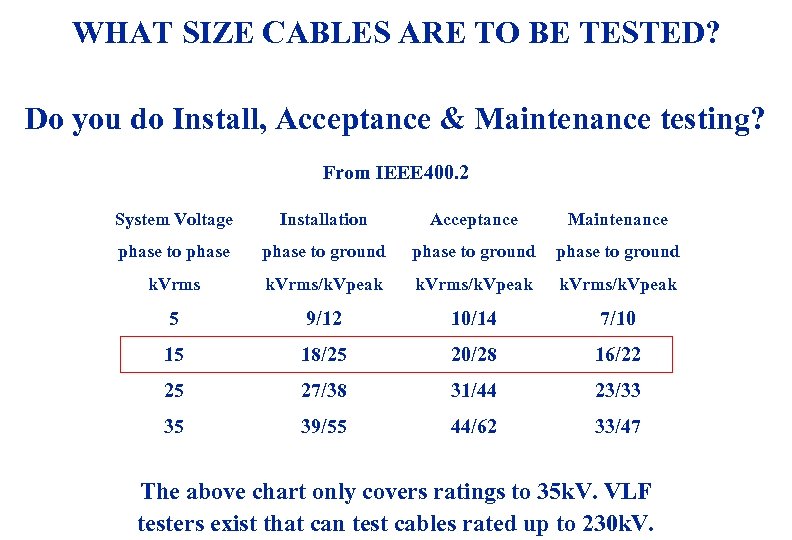 WHAT SIZE CABLES ARE TO BE TESTED? Do you do Install, Acceptance & Maintenance