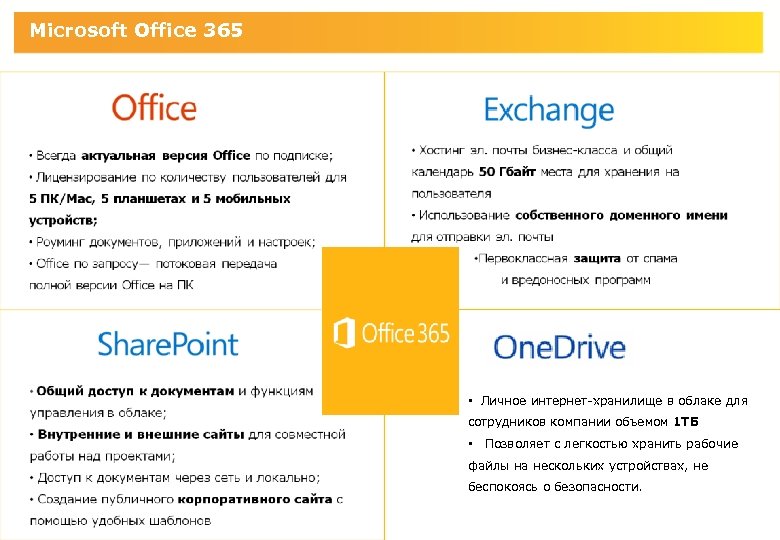 Microsoft Office 365 • Личное интернет-хранилище в облаке для сотрудников компании объемом 1 ТБ
