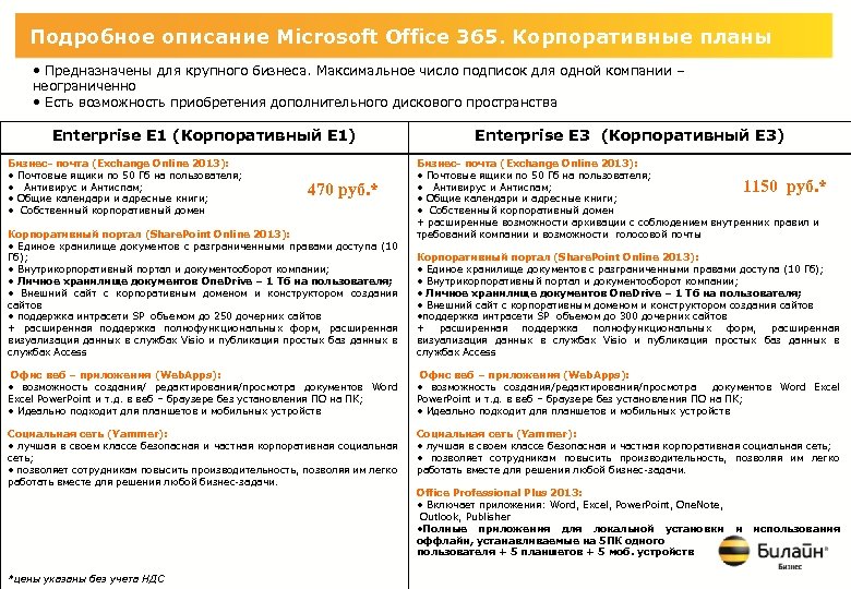 Подробное описание Microsoft Office 365. Корпоративные планы • Предназначены для крупного бизнеса. Максимальное число