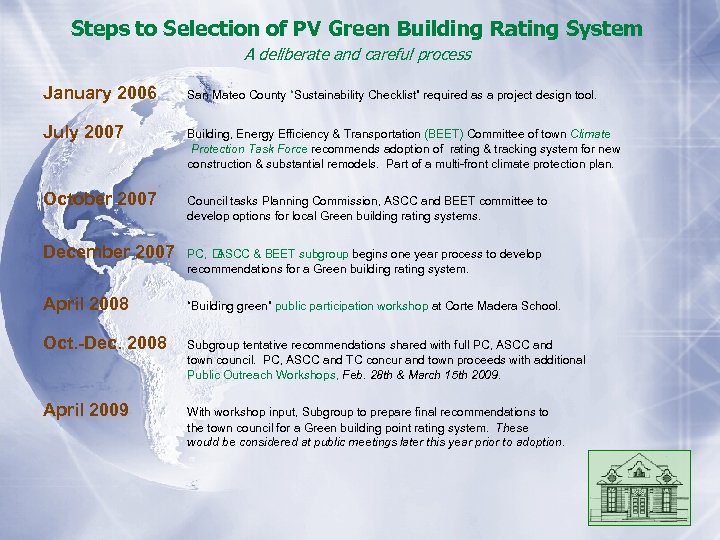 Steps to Selection of PV Green Building Rating System A deliberate and careful process