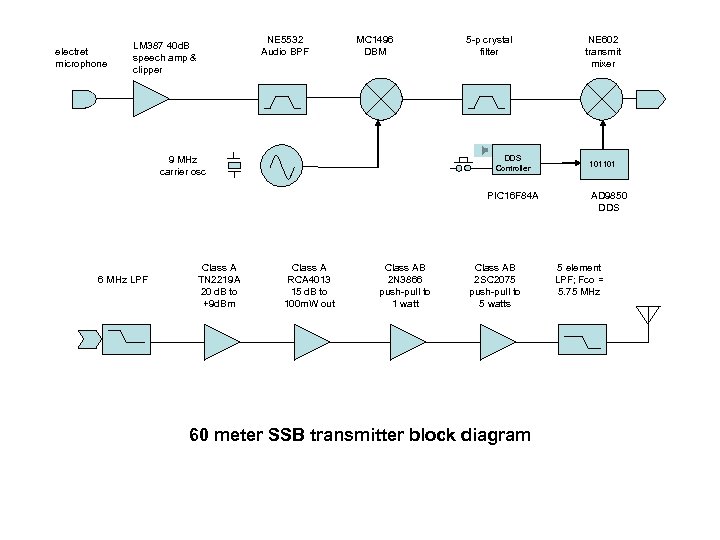 electret microphone NE 5532 Audio BPF LM 387 40 d. B speech amp &