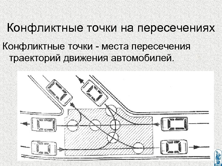 Конфликтные точки на пересечениях Конфликтные точки - места пересечения траекторий движения автомобилей. 