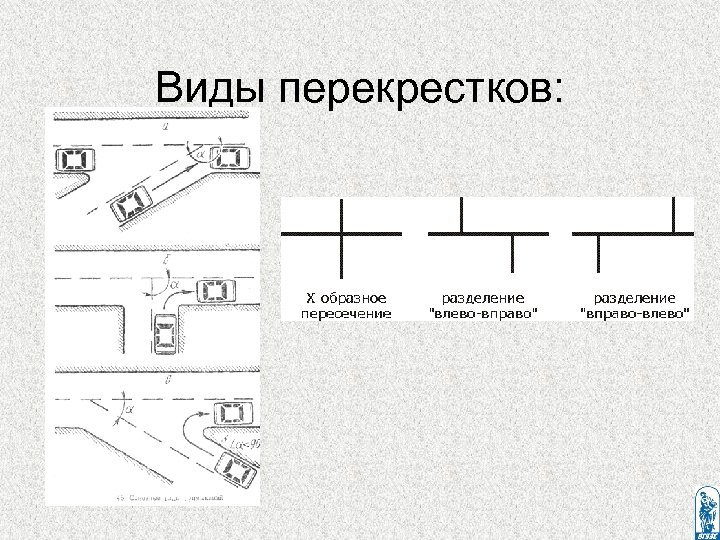 Виды перекрестков: 