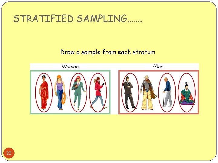 STRATIFIED SAMPLING……. Draw a sample from each stratum 22 