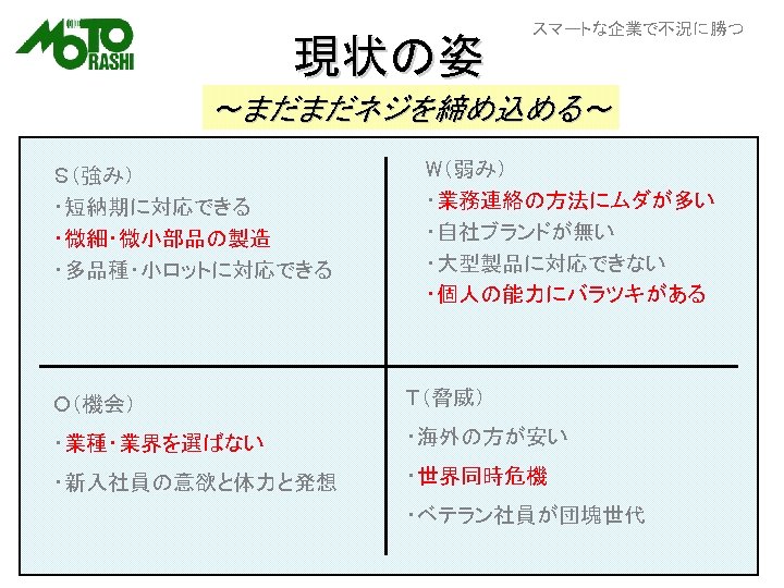 現状の姿 スマートな企業で不況に勝つ ～まだまだネジを締め込める～ Ｓ（強み） ・短納期に対応できる ・微細・微小部品の製造 ・多品種・小ロットに対応できる W（弱み） ・業務連絡の方法にムダが多い ・自社ブランドが無い ・大型製品に対応できない ・個人の能力にバラツキがある Ｏ（機会） Ｔ（脅威）