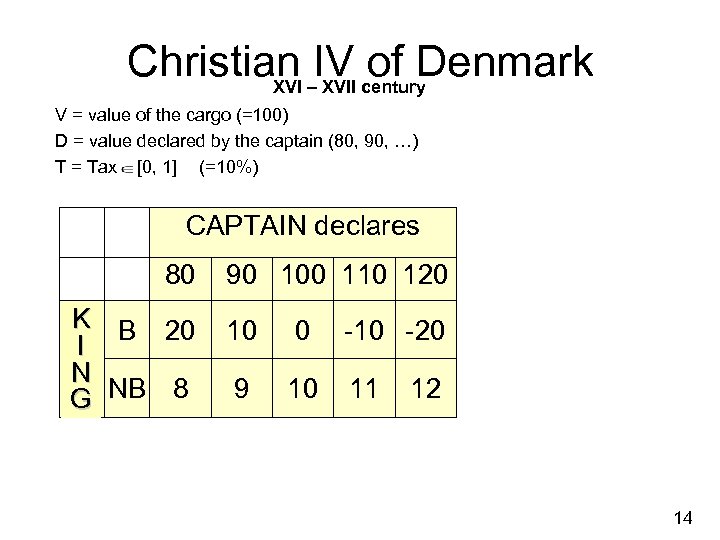 Christian –IV century of Denmark XVII V = value of the cargo (=100) D