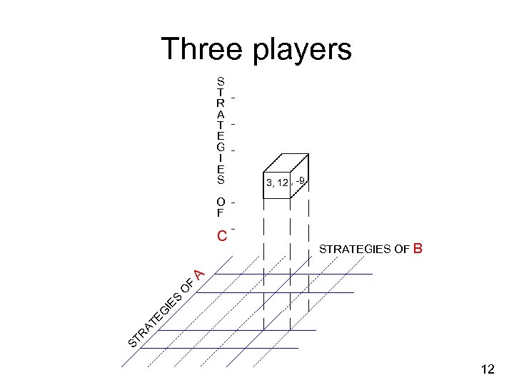 Three players S T R A T E G I E S 3, 12