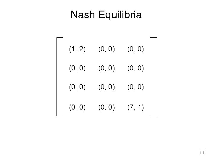 Nash Equilibria (1, 2) (0, 0) (0, 0) (0, 0) (7, 1) 11 