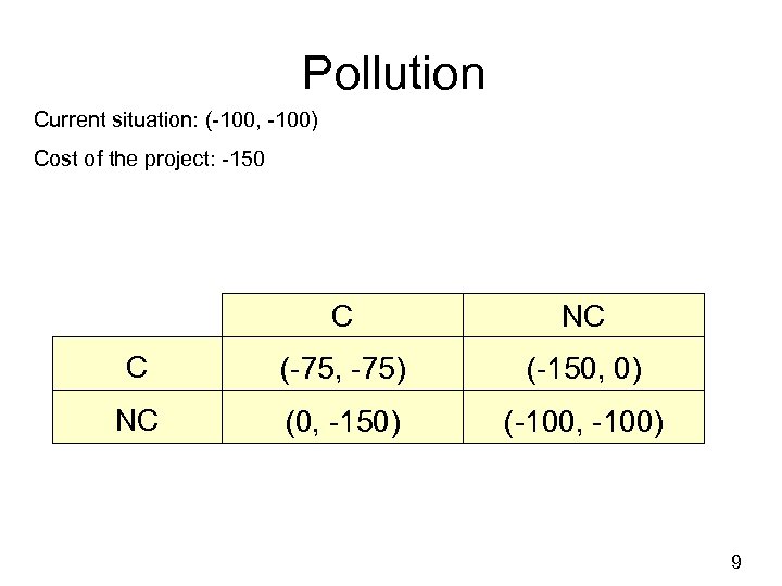 Pollution Current situation: (-100, -100) Cost of the project: -150 C NC C (-75,