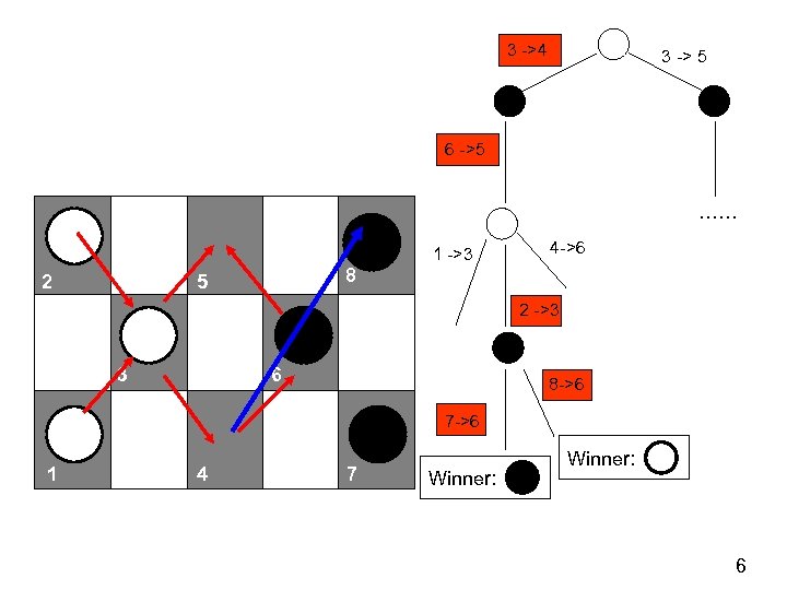 3 ->4 3 -> 5 6 ->5 …… 1 ->3 2 4 ->6 8